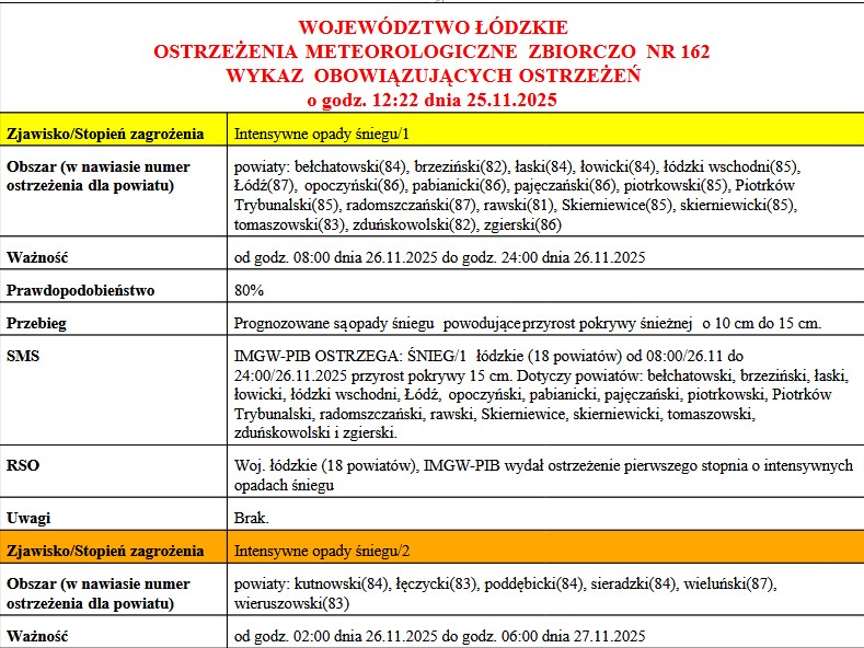 Ostrzeżenie meteorologiczne zbiorcze